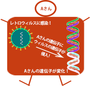 遺伝子の運び屋